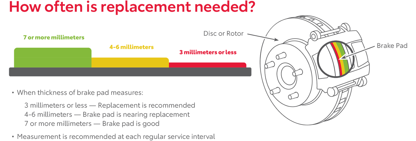 How Often Is Replacement Needed | Bergeron Toyota in Iron Mountain MI