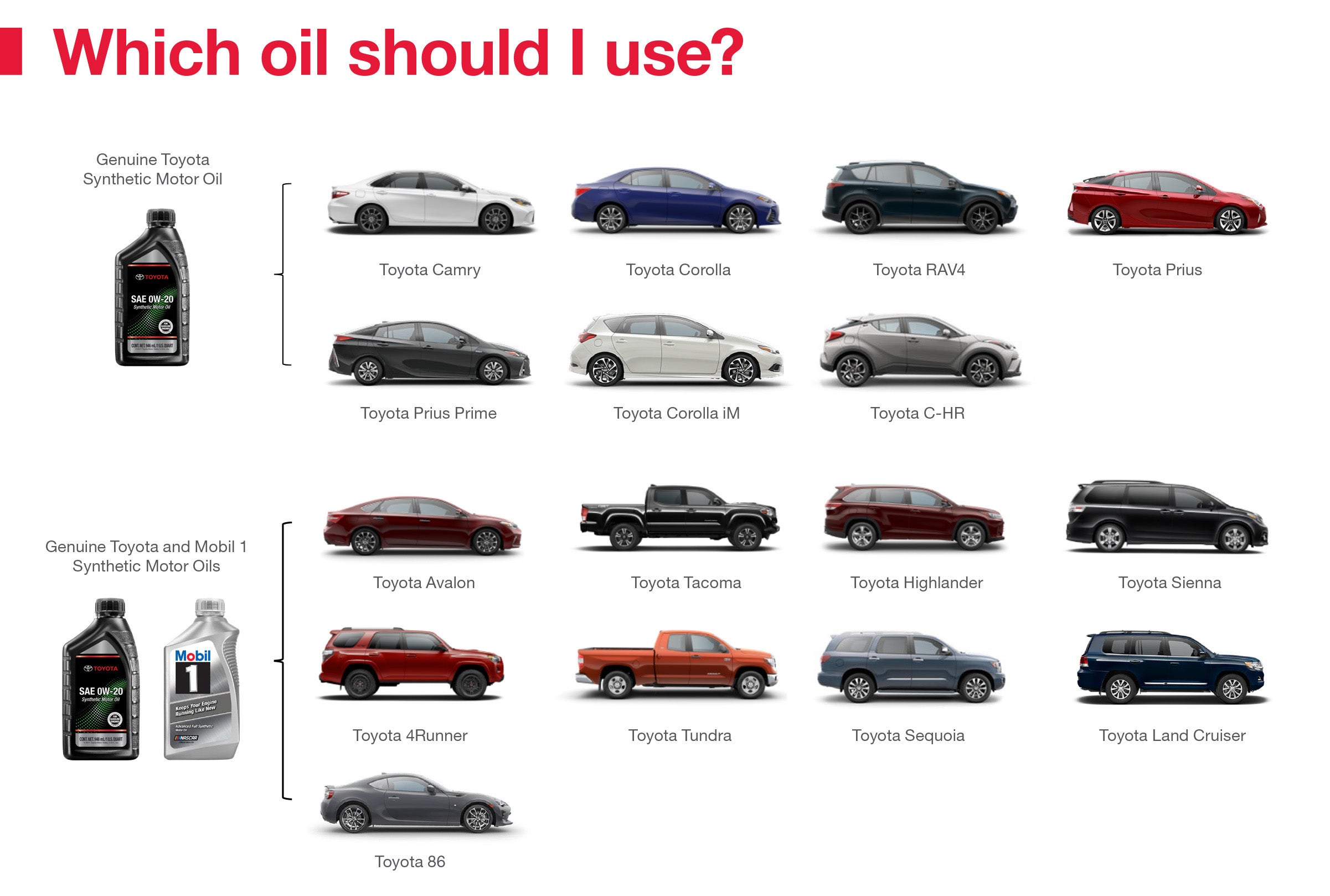 Which Oil Should I Use | Bergeron Toyota in Iron Mountain MI